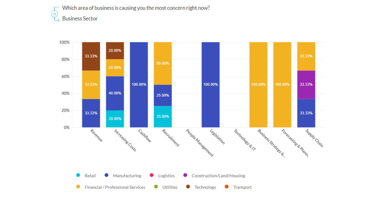 The State Of Trade 2023 Survey - Round Up